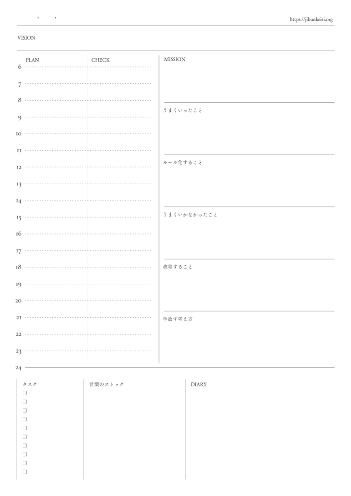 月報PDF PDCA